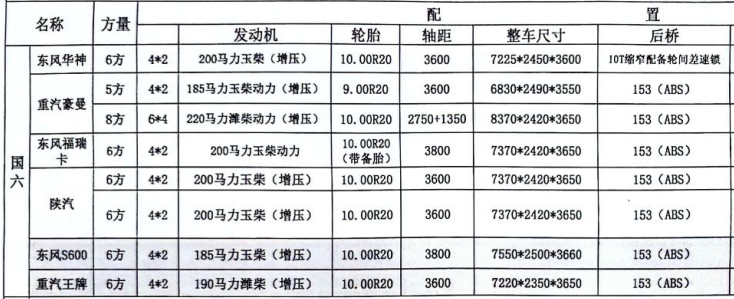 2025021053404727.png 搅拌车2.png